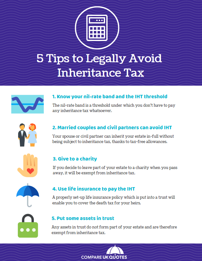 Tips to avoid inheritance tax in the UK Infographic