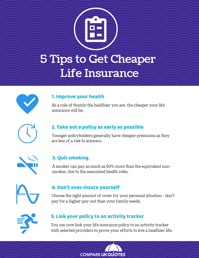 Infographic listing tips for cheaper life insurance