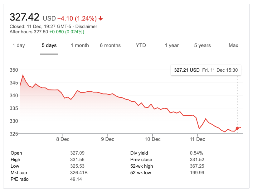 Share price of Mastercard USD