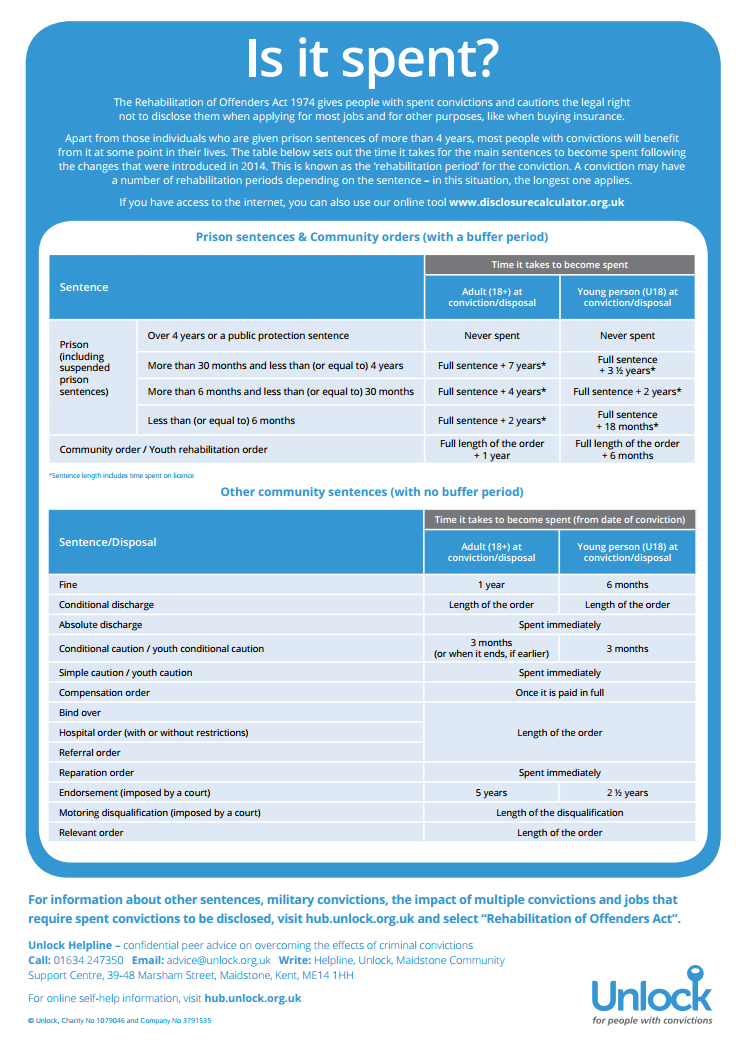 Table to show if conviction is spent