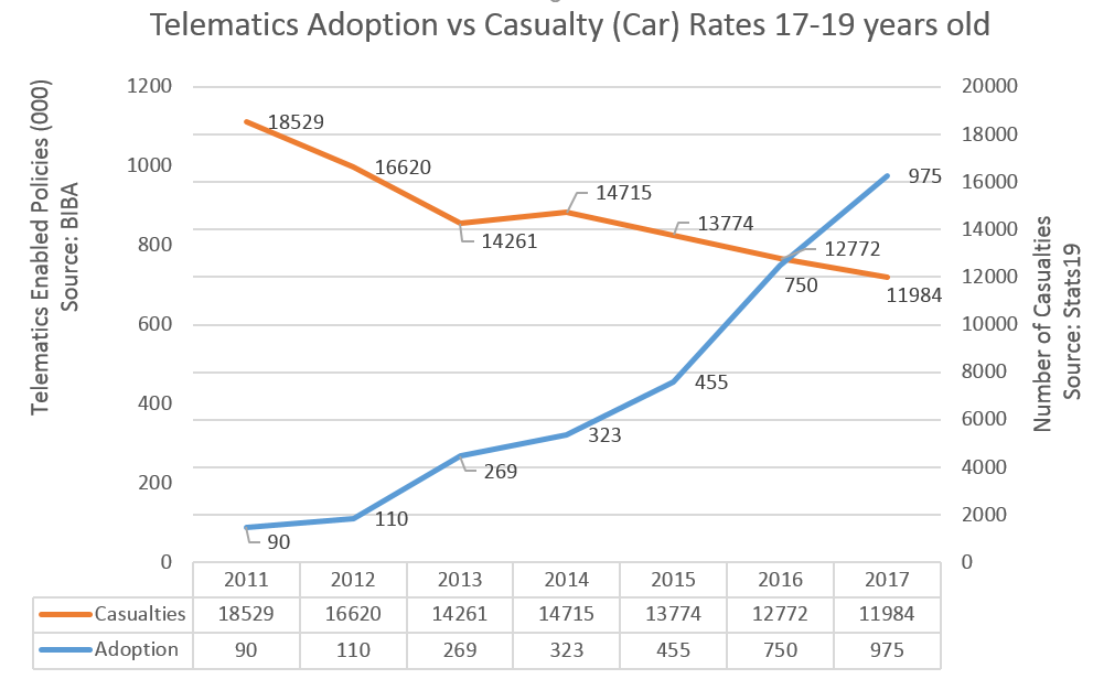 telematics graph 